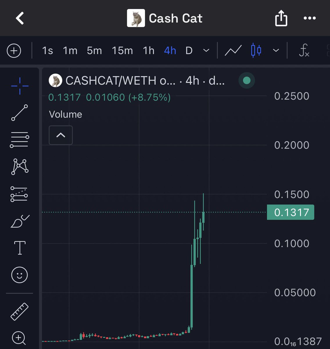 Alphawhale_'s tweet photo. Robinhood team is spreading money around with #cashcat 
Even some gained upto 1M$ With just 89$ 
This is huge. https://t.co/fdOQuMrK8h