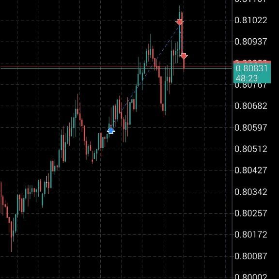 weirdDann's tweet photo. +3R. Always learn to pay yourself, I didn't anticipate the reversal.
Max R was 5, booking 3 paid 👍 https://t.co/kqFfyuXa32
