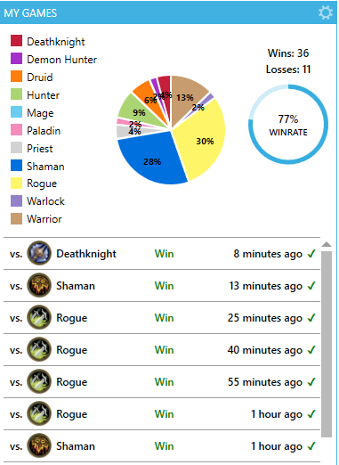 fso_hs_'s tweet photo. Best deck atm, this shit busted.

Went 36-11 all the way to top 25.

Streaming it atm https://t.co/1Jv2tuLnDl https://t.co/eRZM55U6RL