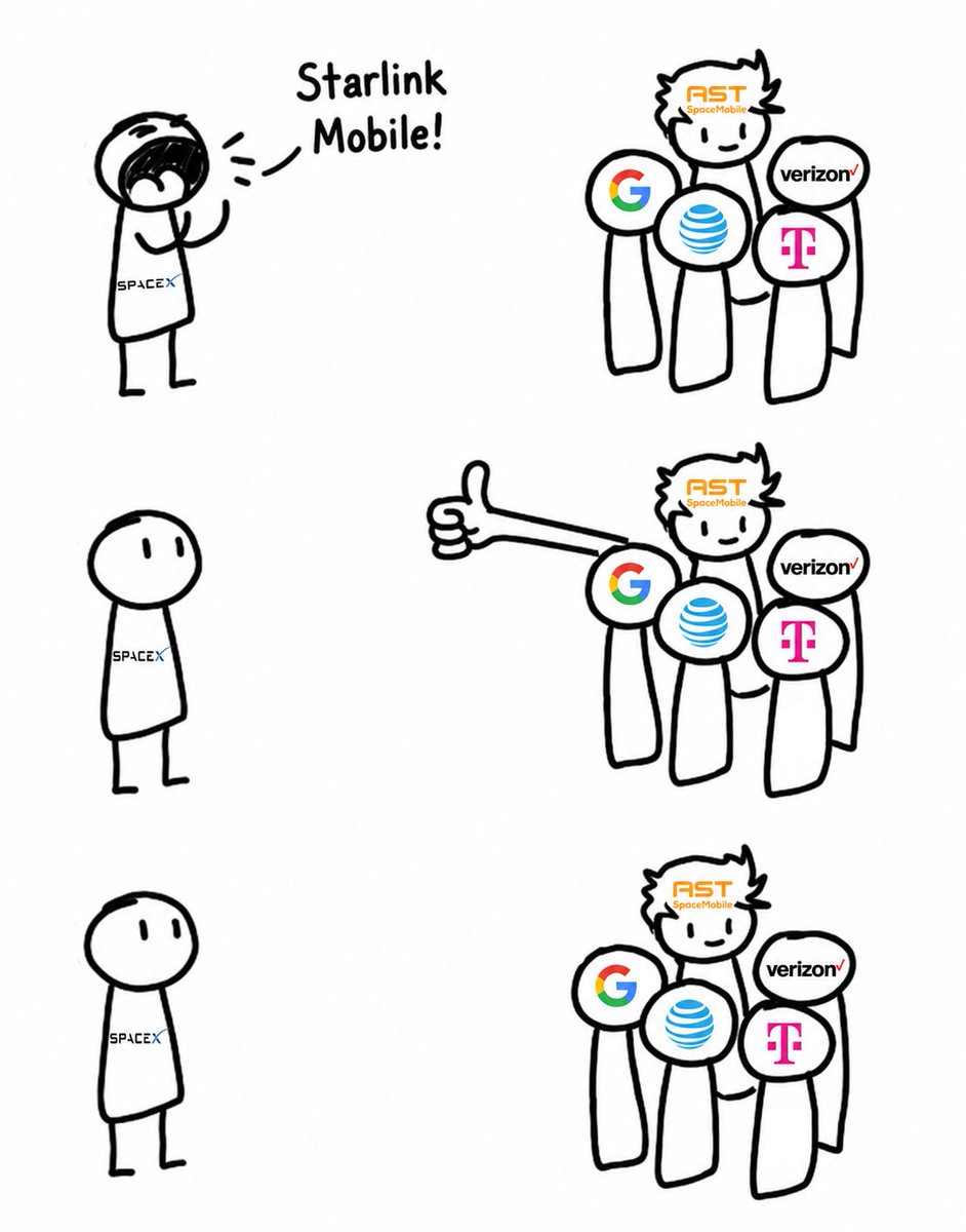 DefinitionsNew's tweet photo. $ASTS https://t.co/NCQi72R2gO