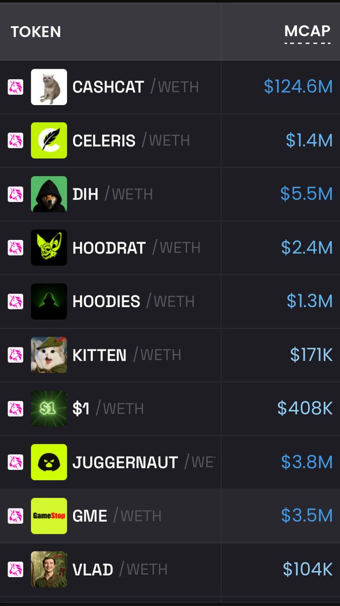 Riddle_LFG's tweet photo. @Cold_Revenge3 WORD = CASHCAT = HOOD…. Everything has to be in ALL CAPS to match the HOOD chain. https://t.co/vYWPyNvFej