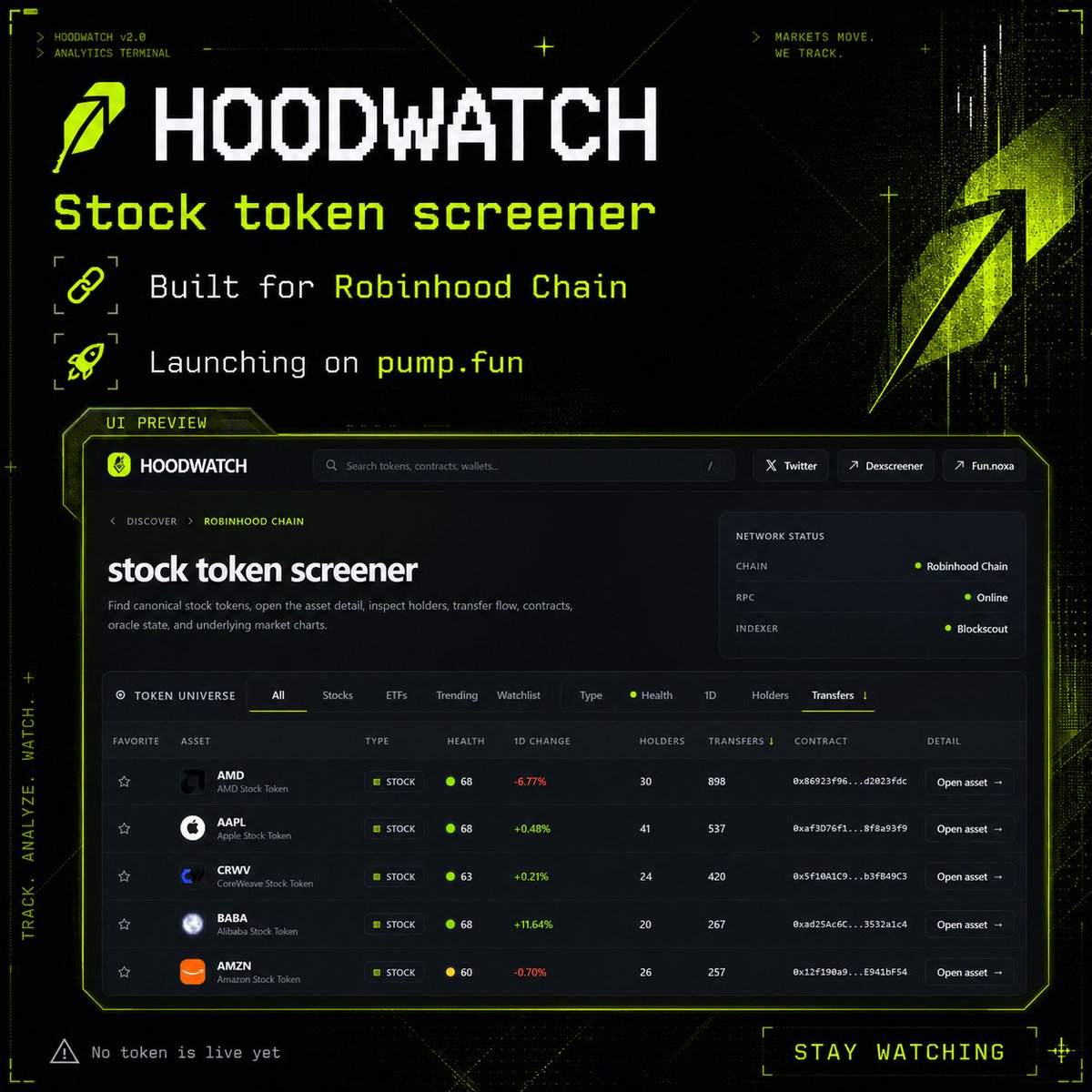 HoodWatch tweet media