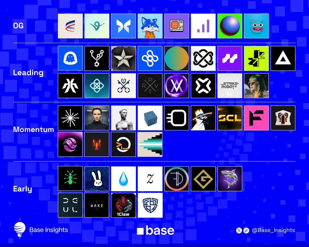 Base Insights tweet media