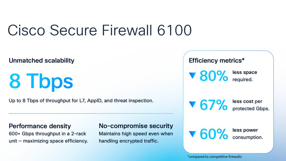 Cisco Security tweet media