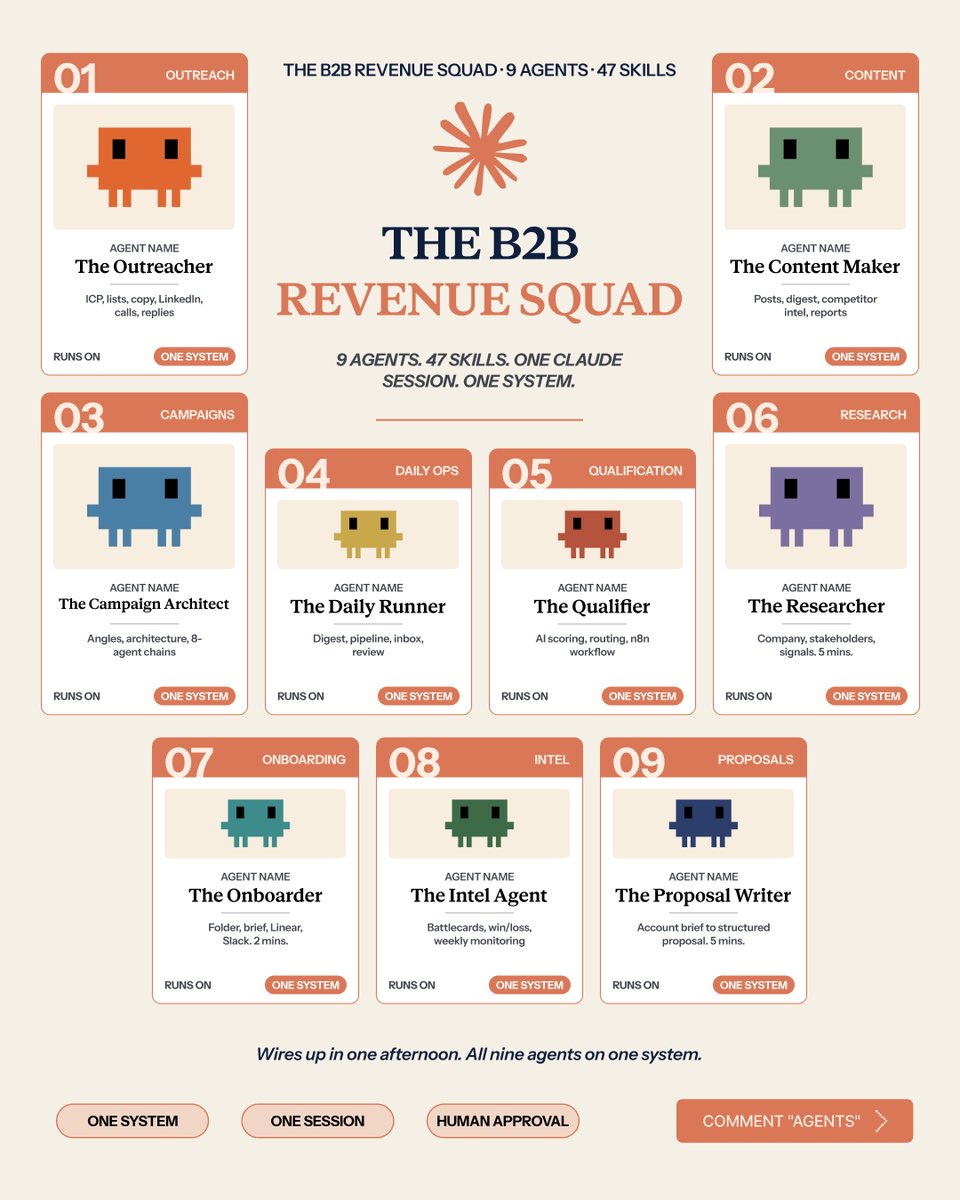 AlfieJCarter's tweet photo. R.I.P. manual outbound. Claude is your free B2B revenue team now.

I compiled every agent, every skill, and every install command we use to run research, outreach, content, qualification, onboarding, and proposals into one playbook.

They're the same 9 agents and 47 skills behind the B2B Revenue Squad that handles the work that used to fill entire days.

Like this post + comment "AGENTS" and I'll DM it to you for FREE.

(Must follow to receive.)

Available for the next 48 hours.