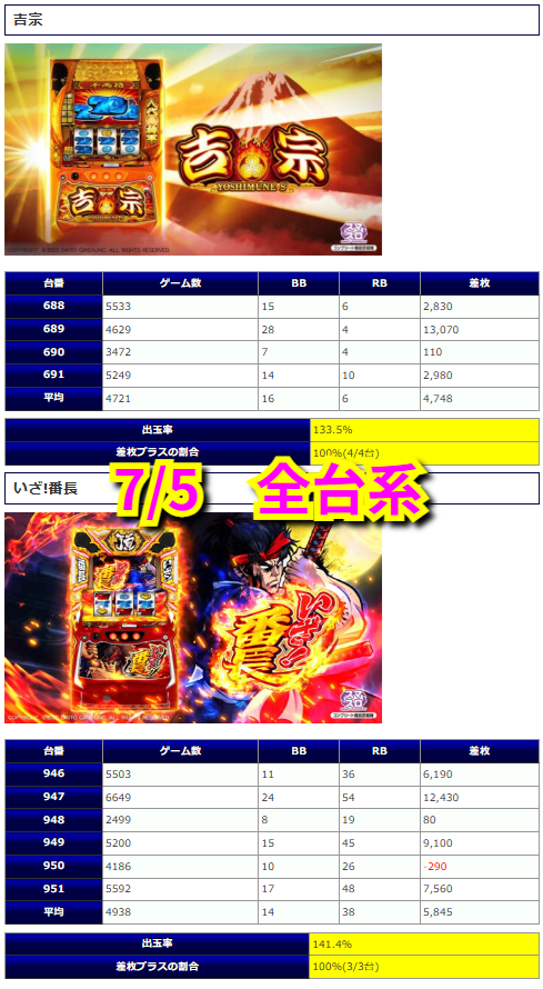 🗓7/15 メガフェイス1180座間 kujiraの[神奈川]必見ホール‼️ ⭐️スロ