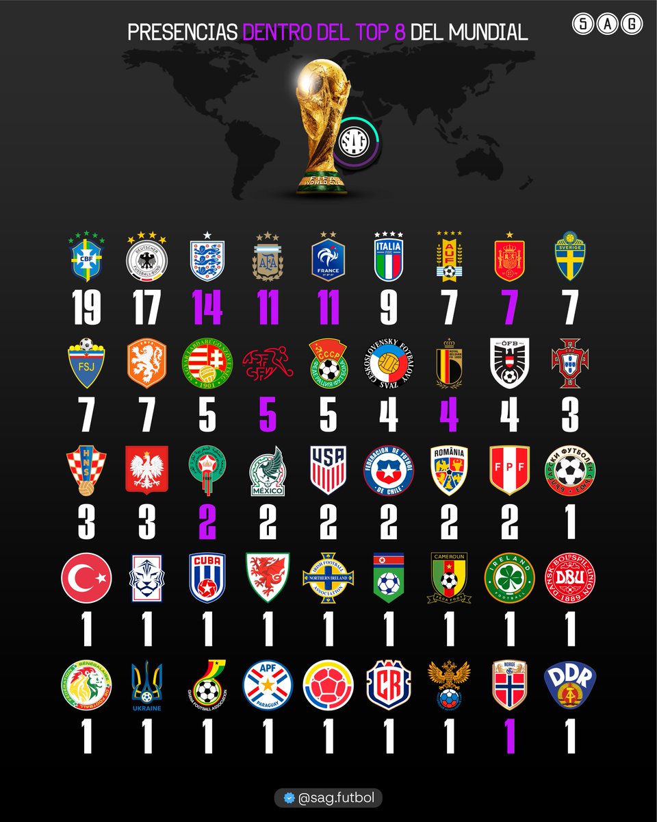 SAG Fútbol tweet media