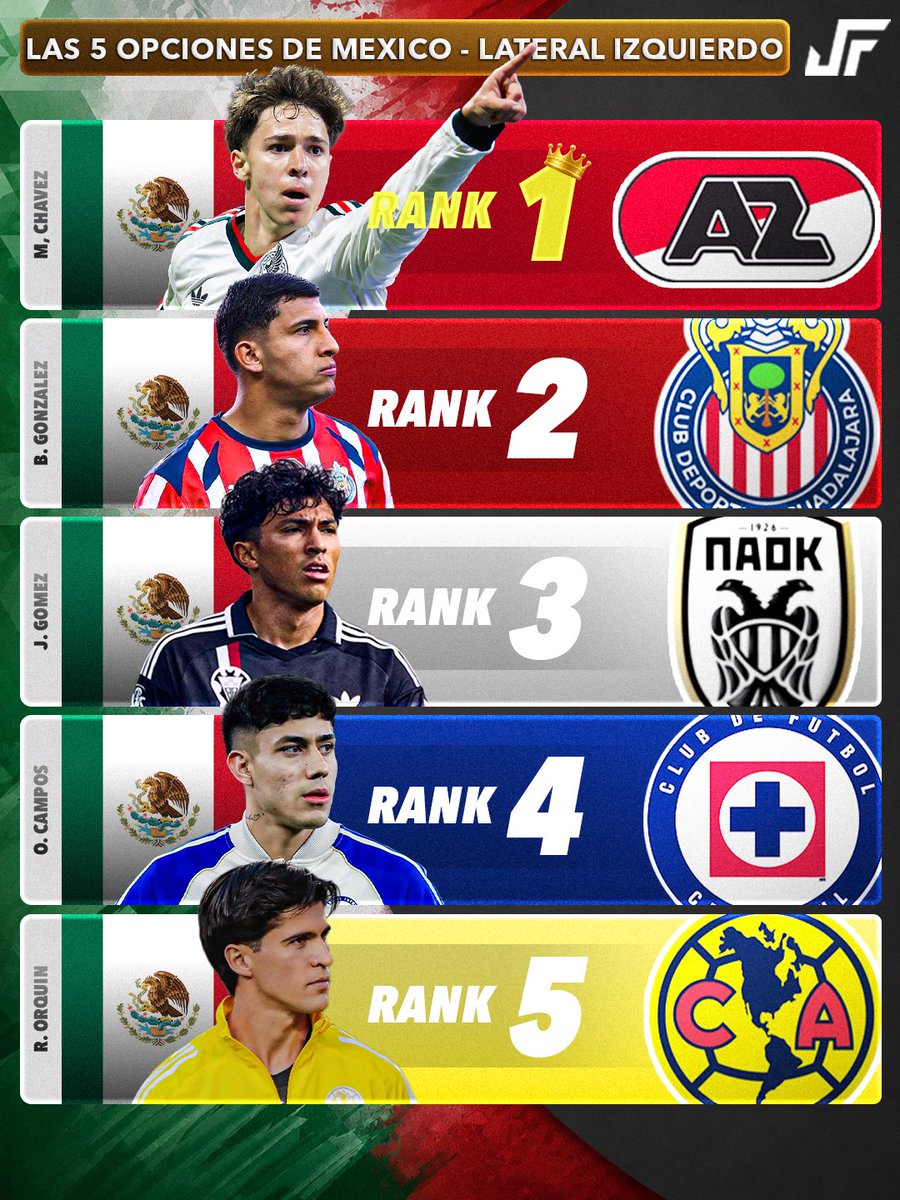 Jovenes Futbolistas MX tweet media