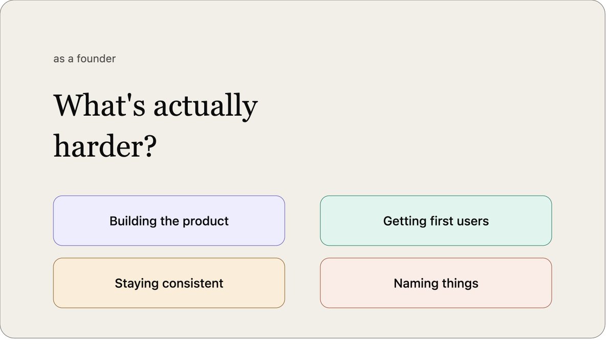 yashrajcodes's tweet photo. "As a founder, what's harder?" → Poll: Building the product / Getting the first users / Staying consistent / Naming things https://t.co/3vEilpS7Wl