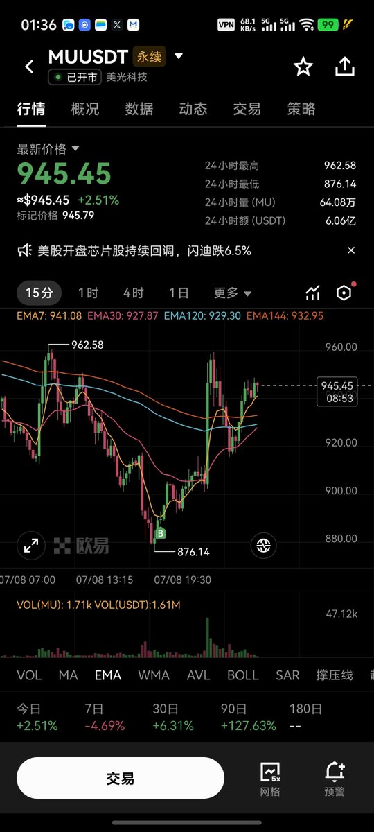cryptochangsu's tweet photo. 这种单子太多了，懒得晒而已，而且短线我觉得做起来没意思，长线拿起来压力小，吃的舒服，投资不要有局限性。找到适合自己的就好了 https://t.co/MIoJGH4BKo