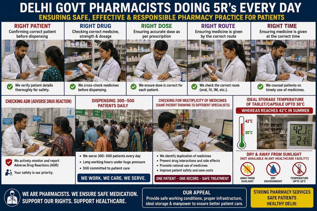 DhirenShokeen's tweet photo. We r doing our duties diligently
But devoid of our rights
Honrable CM Delhi 
@gupta_rekha ji 
Kindly implement 
Pharmacist Recruitment, Promotion and Service Regulations, 
2025.
#PharmacistRight https://t.co/gpd2T64vO6