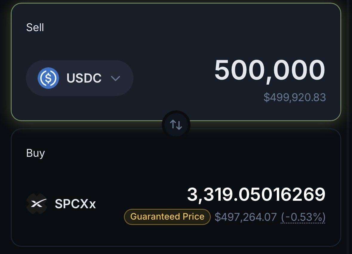 steinRWA's tweet photo. Vetting issuers to trade tokenized stocks on DEXs should not end at just looking at the liquidities.

What you should do instead is to check the mechanism by which they operate. I was on Jupiter to get a fraction of SpaceX and I saw the liquidity gaps amongst the three issuers - @Backpack, @OndoFinance, and @xStocksFi.

Backpack had close to a million dollars in liquidity and Ondo and Xstocks barely had any. Tbh, it is more than that.

Slippage is the big catch here. You won’t see it with smaller trades, but become conspicuous with bigger ones.

Here is how a SPCX trade of up to $500k looks like on backpack, Ondo and xstocks.

image (1) backpack - loss of up to 10k to 20k due to slippage. They use AMM to complete the trades and depending on the available sellers, will determine the price you’ll be buying at.

image (2) Ondo - routes trade to Nasdaq and mints the token upon buy, so there is a guaranteed amount that lands in your wallet.

image (3) Xstocks - guaranteed fee as well as they really don’t work with the liquidity as shown. An automated bot that has the token executes the trade and prevents very inconsiderate slippages.

Read the article below to have a better picture of this.