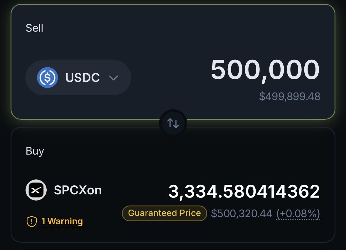steinRWA's tweet photo. Vetting issuers to trade tokenized stocks on DEXs should not end at just looking at the liquidities.

What you should do instead is to check the mechanism by which they operate. I was on Jupiter to get a fraction of SpaceX and I saw the liquidity gaps amongst the three issuers - @Backpack, @OndoFinance, and @xStocksFi.

Backpack had close to a million dollars in liquidity and Ondo and Xstocks barely had any. Tbh, it is more than that.

Slippage is the big catch here. You won’t see it with smaller trades, but become conspicuous with bigger ones.

Here is how a SPCX trade of up to $500k looks like on backpack, Ondo and xstocks.

image (1) backpack - loss of up to 10k to 20k due to slippage. They use AMM to complete the trades and depending on the available sellers, will determine the price you’ll be buying at.

image (2) Ondo - routes trade to Nasdaq and mints the token upon buy, so there is a guaranteed amount that lands in your wallet.

image (3) Xstocks - guaranteed fee as well as they really don’t work with the liquidity as shown. An automated bot that has the token executes the trade and prevents very inconsiderate slippages.

Read the article below to have a better picture of this.