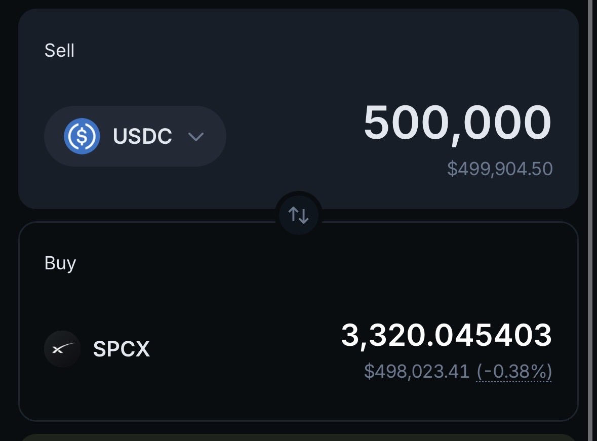 steinRWA's tweet photo. Vetting issuers to trade tokenized stocks on DEXs should not end at just looking at the liquidities.

What you should do instead is to check the mechanism by which they operate. I was on Jupiter to get a fraction of SpaceX and I saw the liquidity gaps amongst the three issuers - @Backpack, @OndoFinance, and @xStocksFi.

Backpack had close to a million dollars in liquidity and Ondo and Xstocks barely had any. Tbh, it is more than that.

Slippage is the big catch here. You won’t see it with smaller trades, but become conspicuous with bigger ones.

Here is how a SPCX trade of up to $500k looks like on backpack, Ondo and xstocks.

image (1) backpack - loss of up to 10k to 20k due to slippage. They use AMM to complete the trades and depending on the available sellers, will determine the price you’ll be buying at.

image (2) Ondo - routes trade to Nasdaq and mints the token upon buy, so there is a guaranteed amount that lands in your wallet.

image (3) Xstocks - guaranteed fee as well as they really don’t work with the liquidity as shown. An automated bot that has the token executes the trade and prevents very inconsiderate slippages.

Read the article below to have a better picture of this.