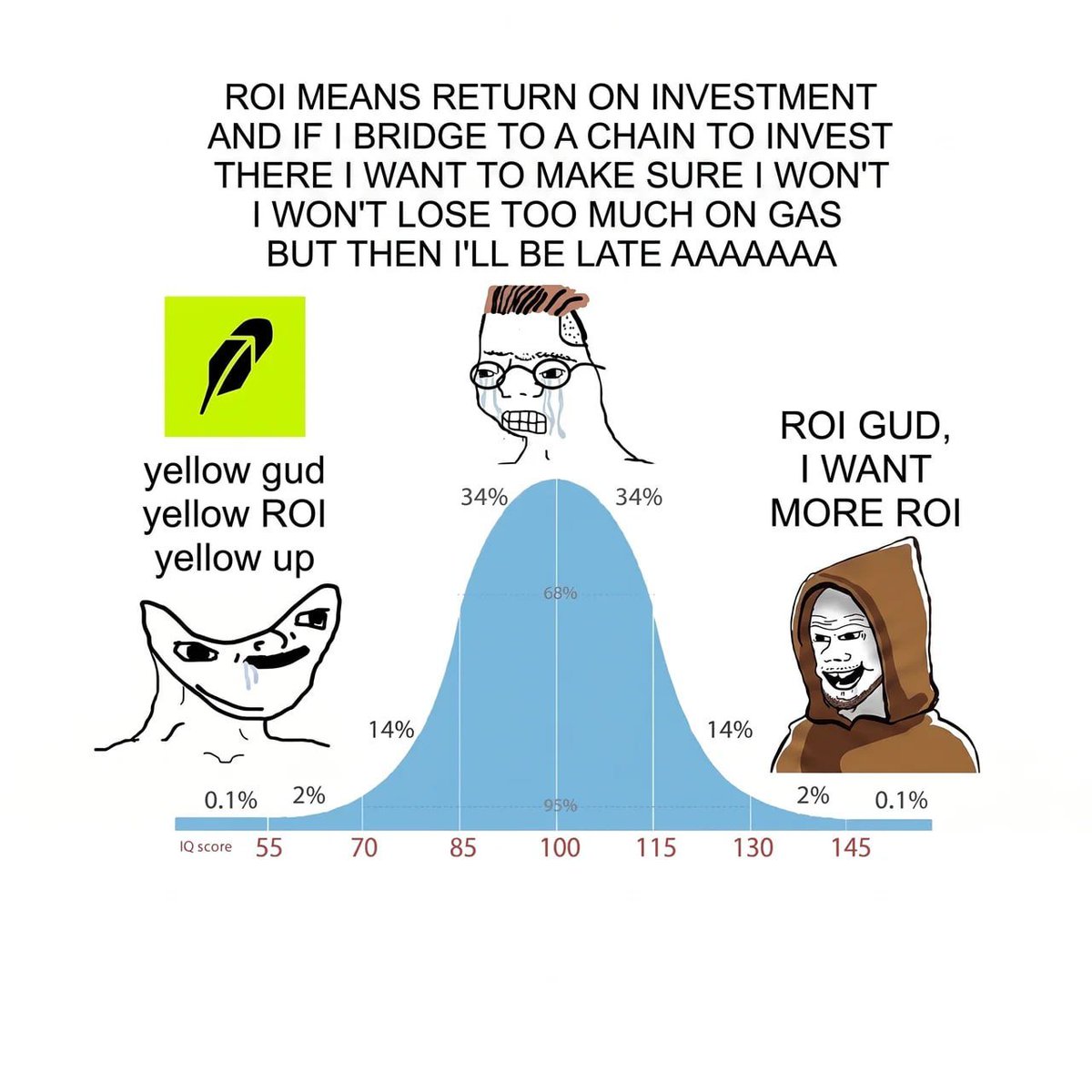 ROI_Robinhood's tweet photo. https://t.co/buO89q5qcP