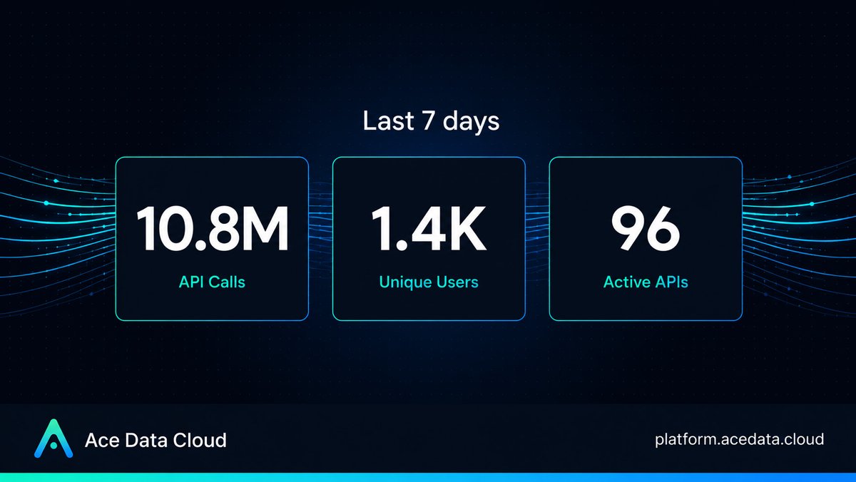AceDataCloud tweet media