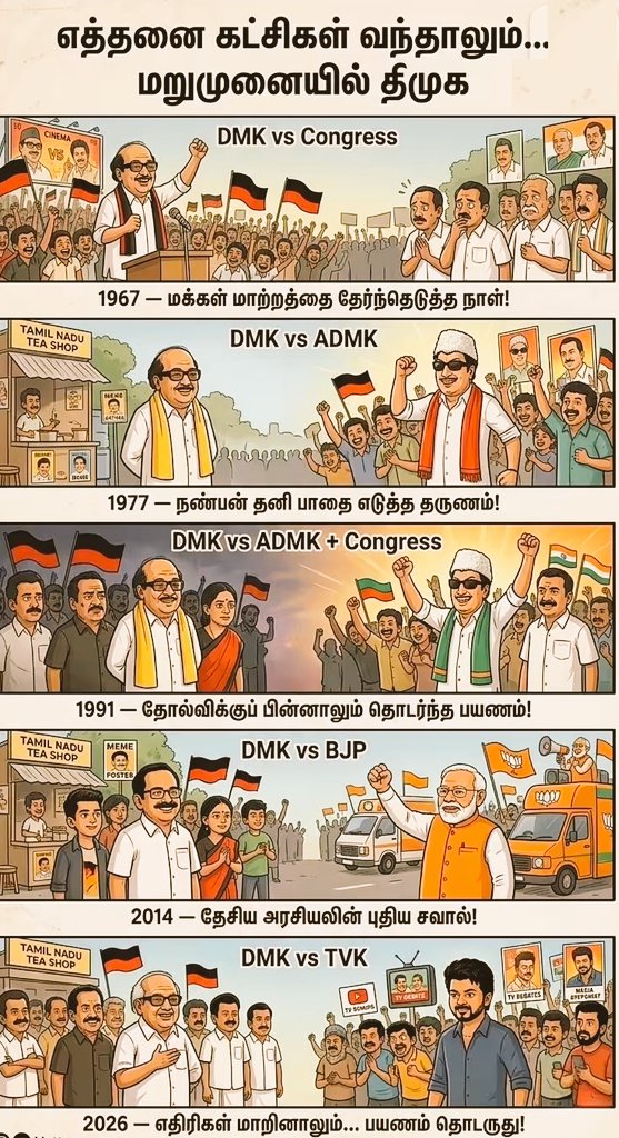 dmkdeepan_pblr's tweet photo. எத்தனை கட்சிகள் வந்தாலும் மறுமுனையில்.. #alwaysdmk #thestrongDMK #DravidianModel #DMKGenZ #dmk #dmkforTN @arivalayam @dmk_raja @dmk_youthwing @DMKITwing https://t.co/zyayGuVd5a