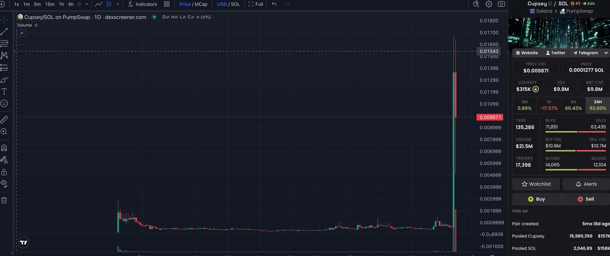 OFFGridDEV1's tweet photo. beautiful organic chart! https://t.co/L7A4oNu7hF