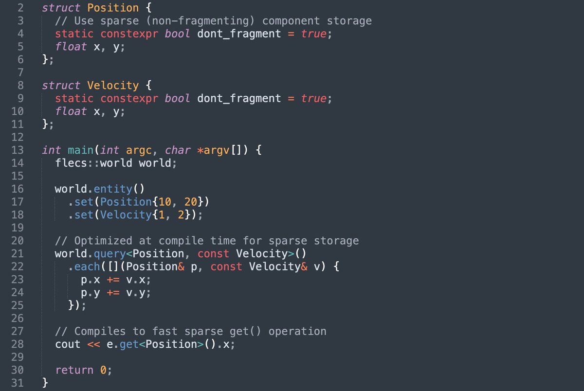 ajmmertens's tweet photo. The next version of Flecs introduces compile-time C++ traits that massively boost sparse storage performance.

Flecs is now a true hybrid ECS where you can freely pick storages without sacrificing speed or flexibility! 🚀

More info: https://t.co/SHD8XMHxqG https://t.co/hhzZLwMtF0