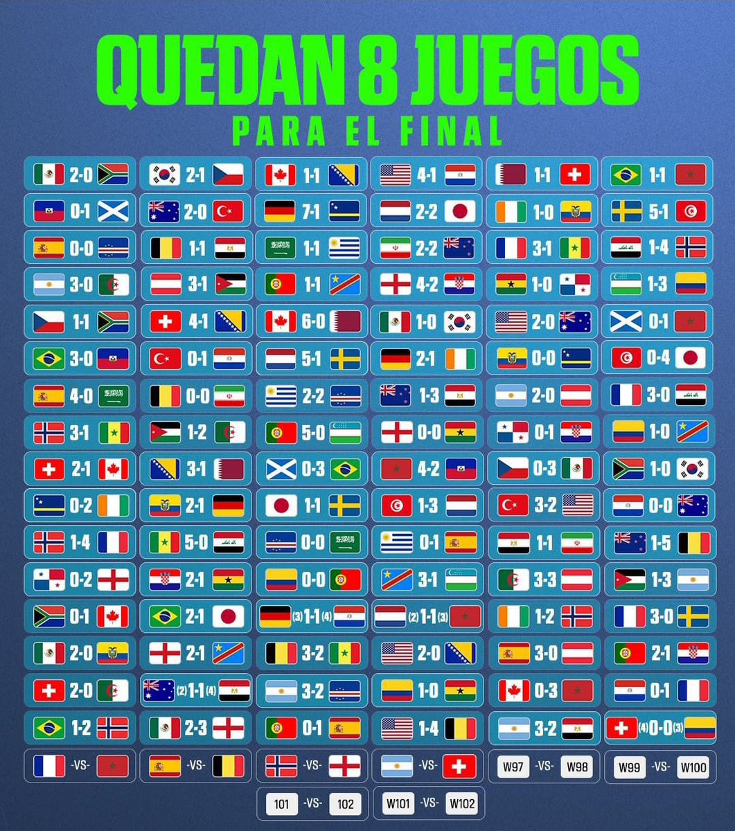 BochaJimenez's tweet photo. Mundial 2026
96 partidos jugados
Resultados https://t.co/TRmwlLWpfA