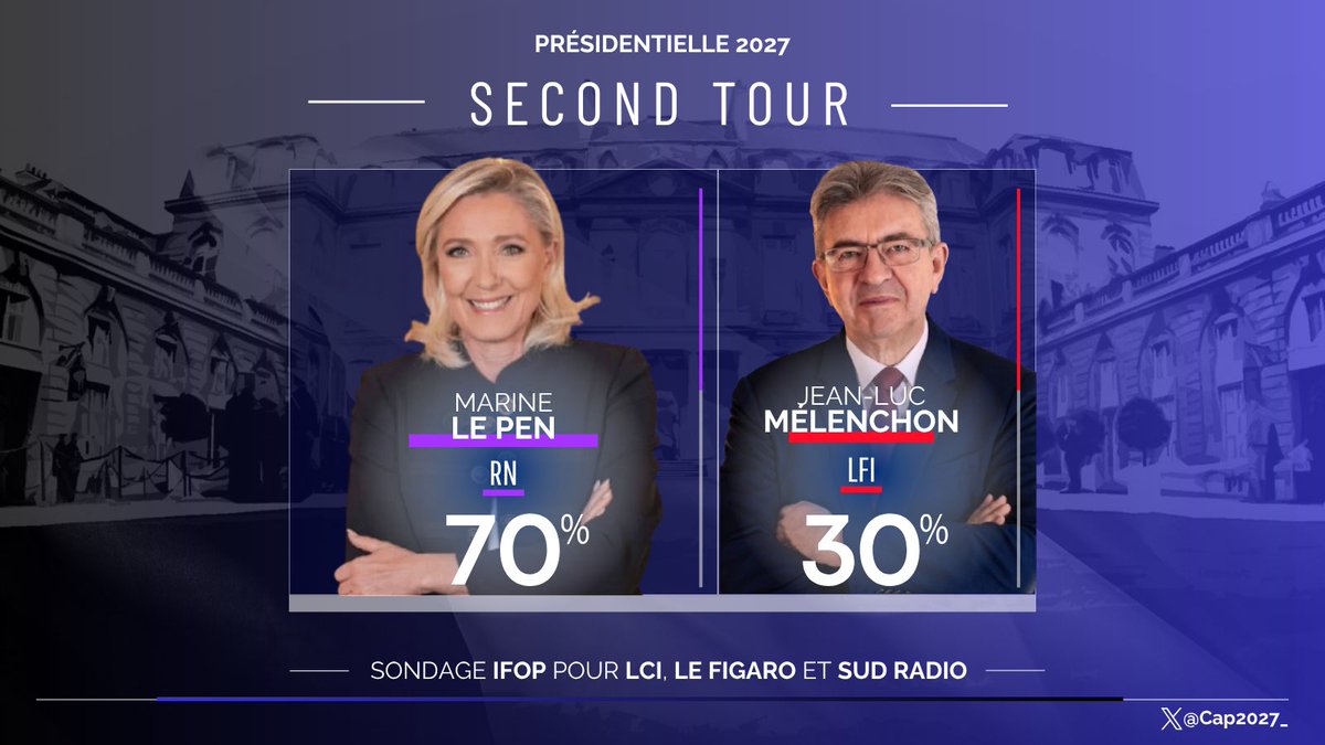 jordan_guitton's tweet photo. ✅️ On continue ‼️

➡️ Aidez-nous à sauver la France 🇨🇵 :

🫴 https://t.co/CK1YFibsDk 📍

Avec @MLP_officiel. https://t.co/3OX171mGHN