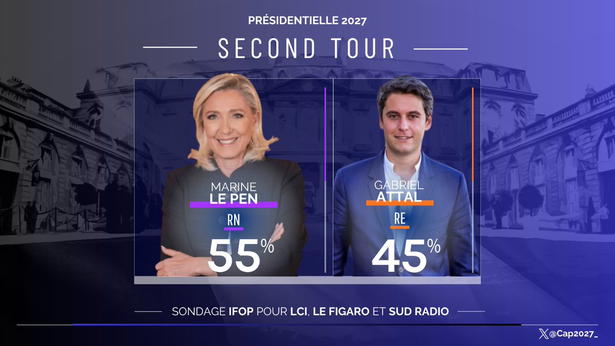 jordan_guitton's tweet photo. ✅️ On continue ‼️

➡️ Aidez-nous à sauver la France 🇨🇵 :

🫴 https://t.co/CK1YFibsDk 📍

Avec @MLP_officiel. https://t.co/3OX171mGHN
