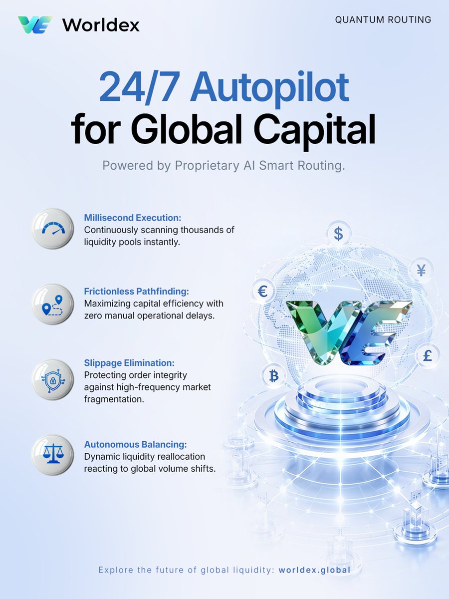 WorldexPay's tweet photo. ⏳ 𝐇𝐮𝐦𝐚𝐧𝐬 𝐬𝐥𝐞𝐞𝐩. 𝐀𝐥𝐠𝐨𝐫𝐢𝐭𝐡𝐦𝐬 𝐧𝐞𝐯𝐞𝐫 𝐝𝐨.

Our AI Smart Routing engine scans thousands of liquidity pools in milliseconds:  
⭕️Completely eliminating slippage
⭕️Solving inefficiency in high fragmented market

👉 https://t.co/zg9Si2i5gO https://t.co/UT3N8abqMX