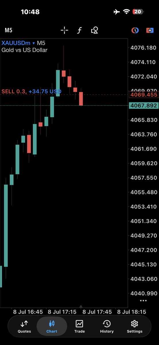 MFC_Trader1's tweet photo. What’s your Base #FOMC 

Sell or Buy ?👀 https://t.co/SnuKaKv93U
