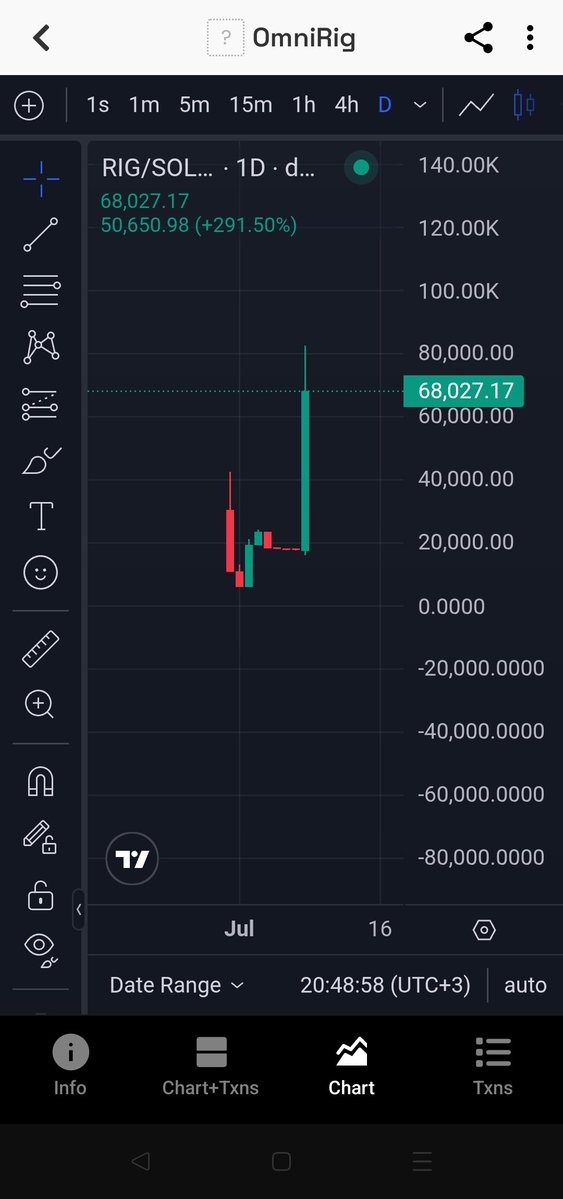 CallVoodoo's tweet photo. The whisper is turning into a roar.

​Shared $RIG right at the 20k mcap floor. We just crossed 70k mcap.

​A clean, effortless 3x print while the timeline was chasing ghost volume. The planetary mind is expanding exactly as mapped. Look at the data, not the noise. 🟢 https://t.co/SLL2ti3VyH