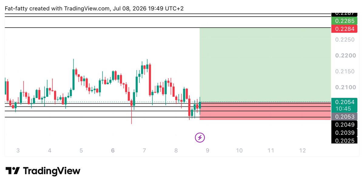 UNKNOWN TRADER tweet media