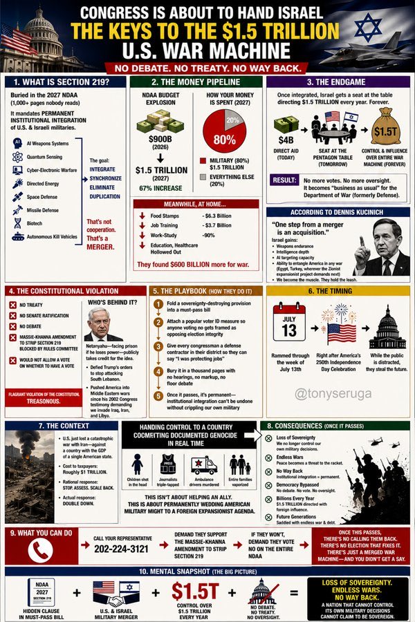 bitcoins1stlady's tweet photo. ❗️Congress Is About to Hand israel the Keys to the $1.5 Trillion U.S. War Machine — With No Debate, No Treaty, and No Way Back

‼️OCCUPIED AMERICA!! https://t.co/ux1xZWjdtq