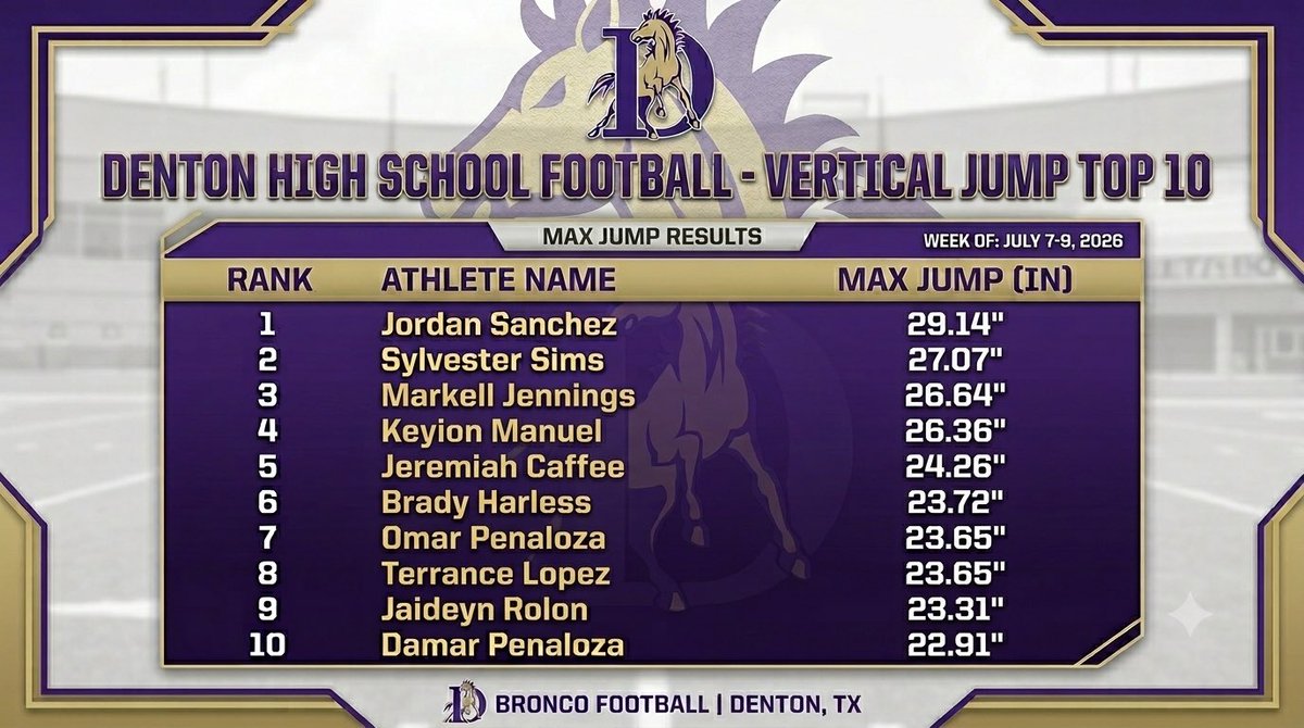 DentonFootball tweet picture