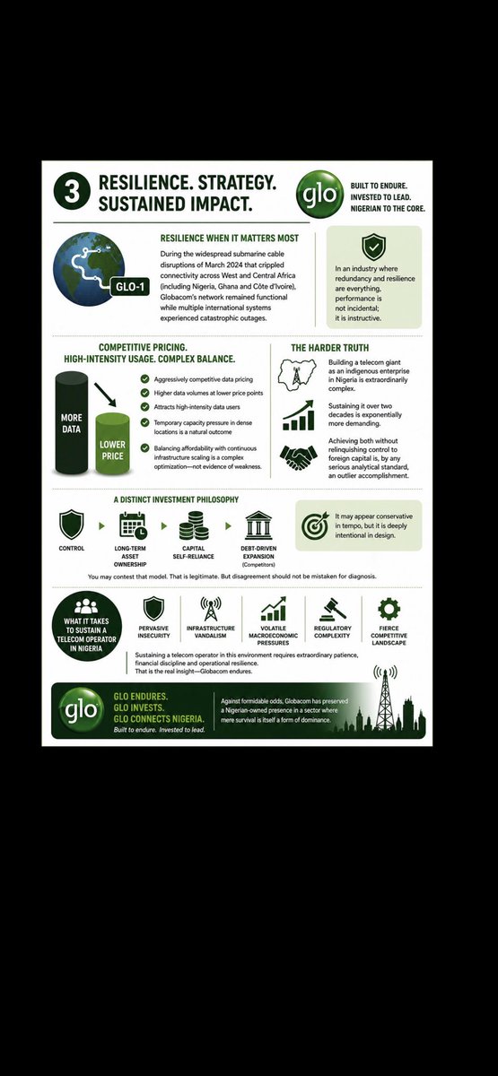 mmakesense's tweet photo. The Strategic Logic of Globacom

Telecommunications is not a branding exercise; it is an unforgiving capital furnace of the highest order. Networks are not built on rhetoric but on relentless, recurrent, and capital-intensive expenditure spectrum acquisition, endless high-end infrastructural upgrades, expansive fibre deployment, tower maintenance, international bandwidth procurement, competitive price wars, which Glo continues to lead and the punishing energy costs of operating in an environment where diesel logistics can rival, and sometimes exceed, payroll obligations.

The most strident critics, often uninitiated in the punishing capital economics of telecommunications, advance declinist narratives divorced from investment realities, even as Globacom and its founder, Mike Adenuga, continue to deploy substantial, sustained, multi-million-dollar financial firepower into the network’s expansion and modernisation.

These infographics explore the strategic logic behind that approach: why building and sustaining a Nigerian-owned telecom operator requires extraordinary patience, financial discipline, and resilience. Whether one agrees with Globacom's business model or not, its enduring presence demonstrates the immense complexity of creating and maintaining a telecom network at national scale in Nigeria.

Network evolution, by its very nature, is incremental and technically layered, not instantaneous. Since its inception, Globacom has engaged world-class technology partners, from Alcatel-Lucent to Huawei, to drive its innovation agenda and technological depth. This calibre of technical collaboration signals not just operational intent, but a sustained ambition to remain deeply relevant within an increasingly complex and competitive digital ecosystem. 
Strip away the noise, and one defining reality remains: Mike Adenuga stands as the only Nigerian who has built and sustained a telecom operator at true national scale.

Another frequently overlooked dimension is pricing strategy. Globacom has cultivated a reputation for aggressively competitive data pricing, often delivering higher data volumes at lower price points relative to its peers. This positioning naturally attracts high-intensity data users, which can exert temporary pressure on network capacity in densely populated zones.

Balancing affordability with continuous infrastructure scaling is not a trivial undertaking; it is a highly complex optimisation problem, not evidence of systemic weakness.

The real insight, therefore, is not merely that Glo endures, but that sustaining a telecom operator in Nigeria amid pervasive insecurity, relentless infrastructure vandalism, volatile macroeconomic pressures, and regulatory complexity is an extraordinarily demanding feat, one that underscores the depth of resilience and strategic persistence required to still be here.