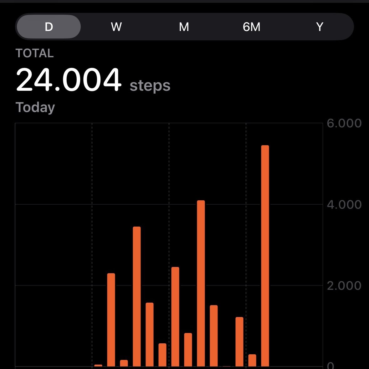 CryptoJonesRC's tweet photo. Did you do some step maxxing, vit d maxxing, bronze maxxing, h2o maxxing, whilst information maxxing, write maxxing, and posting on X maxxing with your internet friends today?

Because I certainly did🫡 https://t.co/xbdslRXvSH