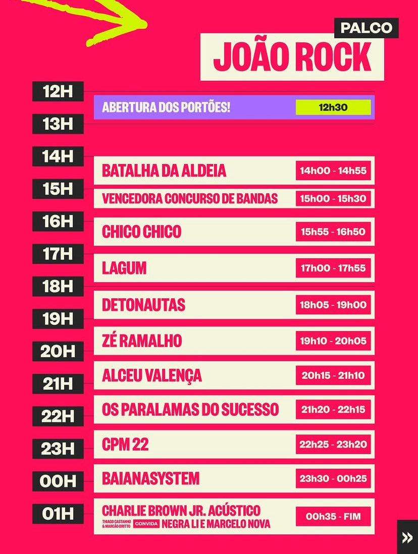 thewrongart's tweet photo. Mesmo após as críticas em 2025, o @joaorock repetiu a escolha: apenas HOMENS no palco principal do festival. Desde a pandemia, o espaço destinado a artistas femininas só diminui. Estamos de olho! Marquem o festival e façam barulho. Ainda dá tempo de mudar essa grade. https://t.co/HbOsoZ1X4h