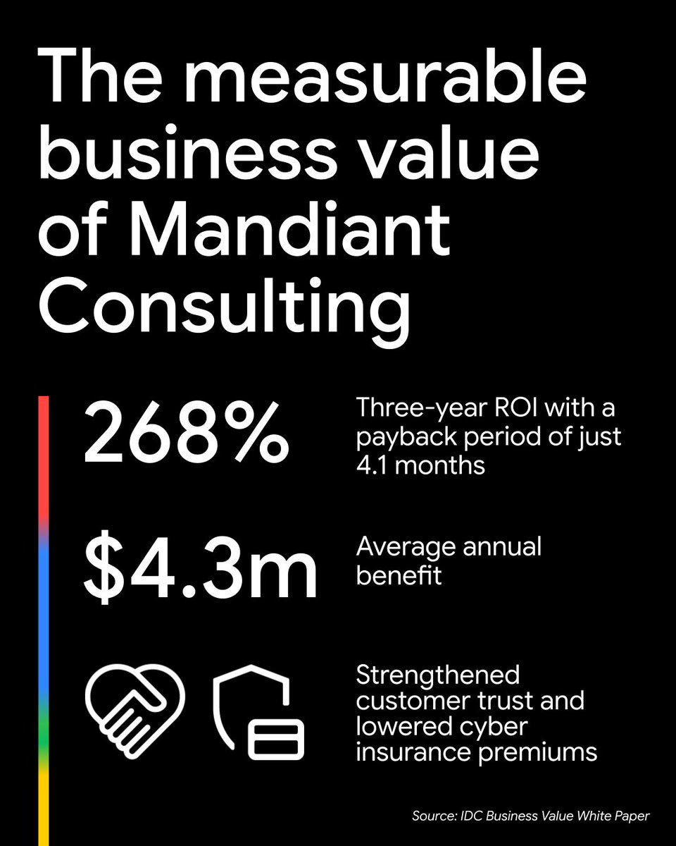 Mandiant (part of Google Cloud) tweet media