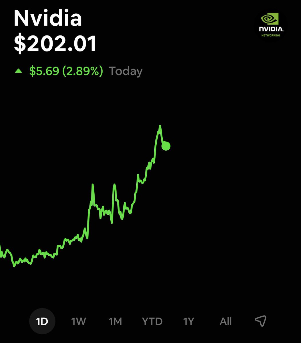 VestExchange's tweet photo. $NVDA is up close to 3% today, with reports of selective H200 access for Chinese AI buyers and fresh Buy support from Bank of America in focus.

Market discussion is weighing whether easier export conditions and a cheaper valuation backdrop can support a re-rating, or whether capped volumes and broader risk-off pressure keep positioning cautious.

Trade $NVDA volatility 24/7 with a Vest Capital funded account and access up to $25k in trading capital.