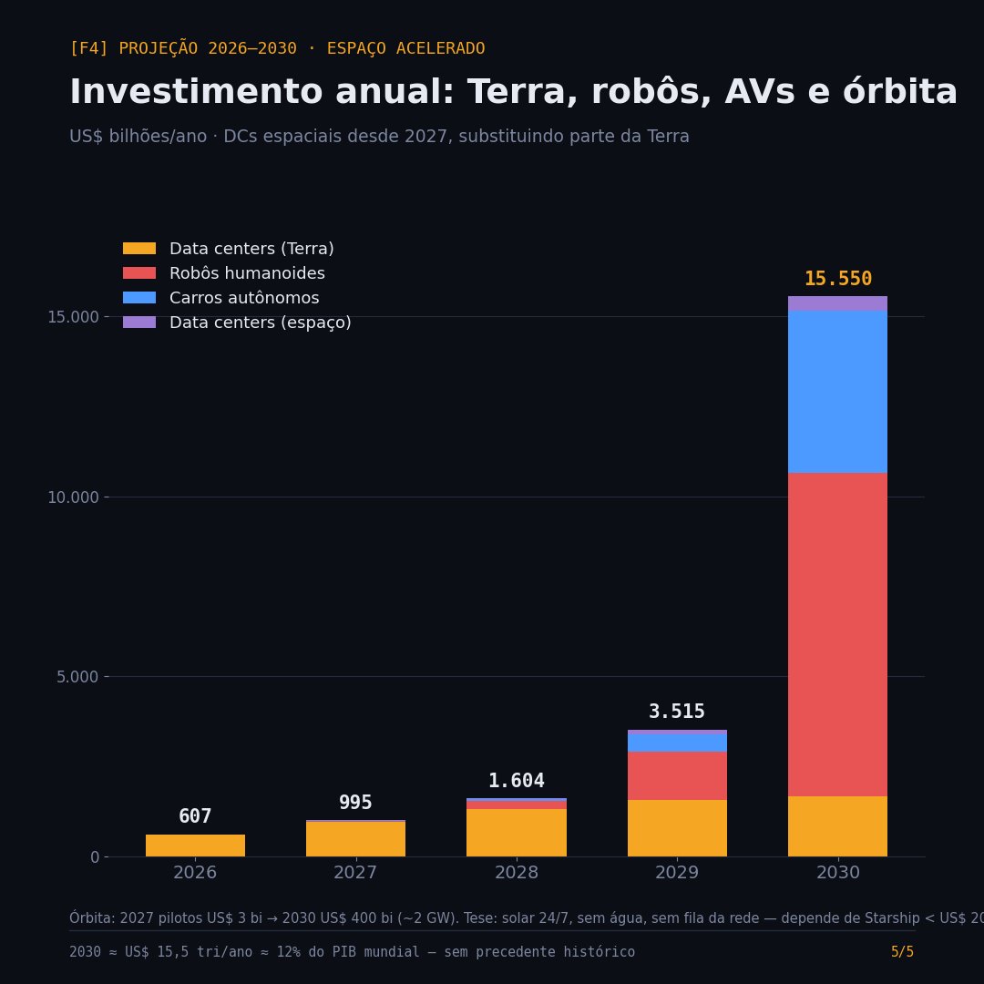 ducavendish's tweet photo. Ainda é MUITO cedo.

Quem souber se posicionar, irá se aposentar nos próximos anos.

Estão preparados? https://t.co/Wi9yCahrxB