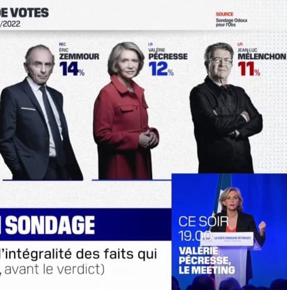 Lambdactu's tweet photo. @AlertesInfos On le répètera à chaque fois : ce genre de sondages sont faits pour manipuler les guignols comme vous. Les mêmes sondages donnaient Pécresse à 12% en 2022, Mélenchon à 11%, Zemmour à 14%… 

Ils ont même fait passer Zemmour au second tour devant Le Pen à un moment. 🤡 https://t.co/qzIoHHN9nR