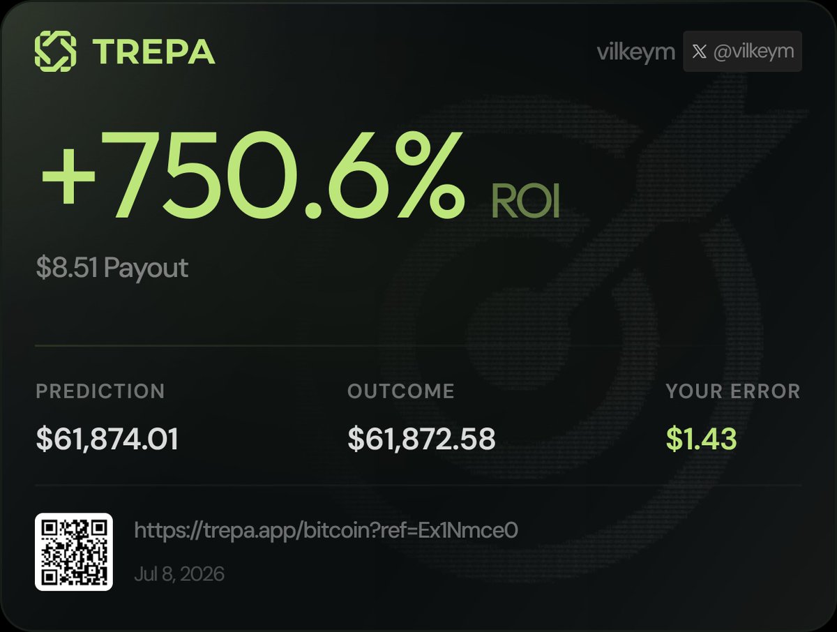 trepa_io's tweet photo. some wins from today’s session by @vilkeym and @joaishim

you just need $1 and a precise BTC price prediction at https://t.co/vF1SajSeBc https://t.co/4ja27XcO2B
