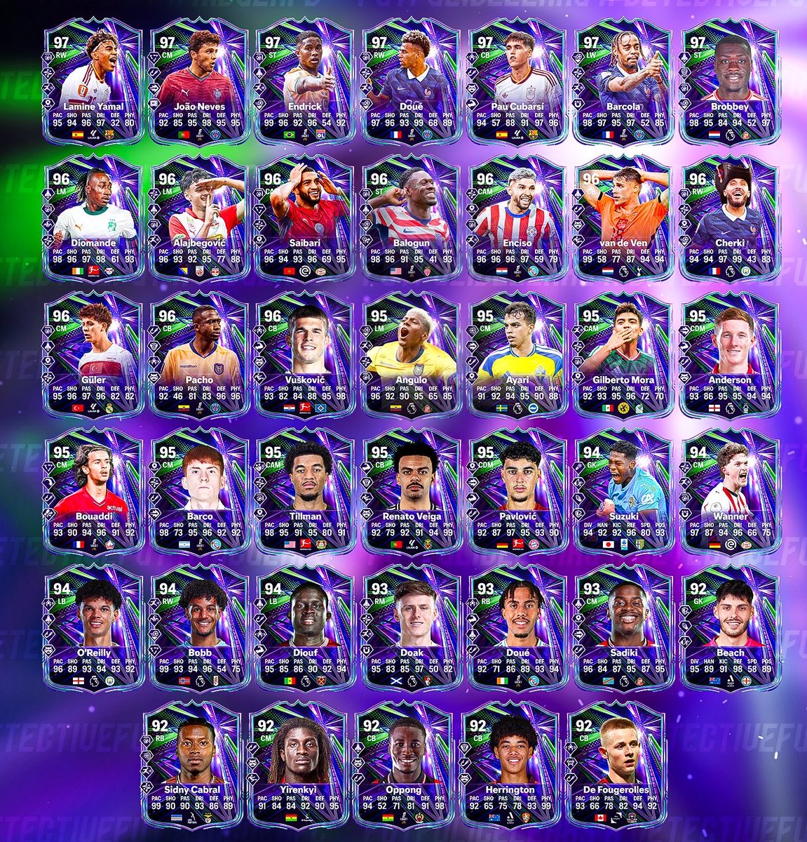 FutSheriff's tweet photo. 🚨FULL FOF: Phenoms TEAM COMING SOON! 🔥🔥🔥

Stats are prediction 👀 
#Fc26 https://t.co/HCHHT86oCx