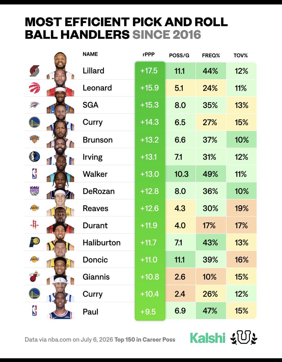 🦆TDS🏀 tweet media