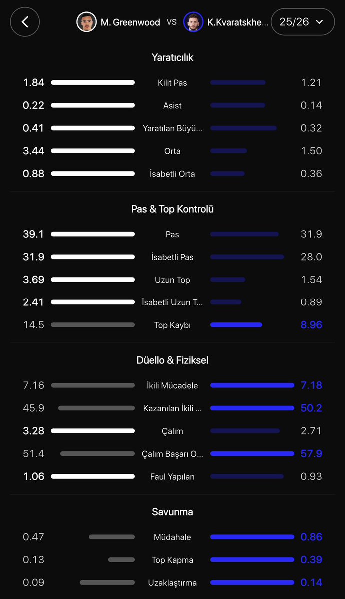 SoloscoreApp's tweet photo. Mason Greenwood ⚔️ Khvicha Kvaratskhelia

Ligue 1 🇫🇷 25/26 sezonu https://t.co/6oCq0WMqtJ