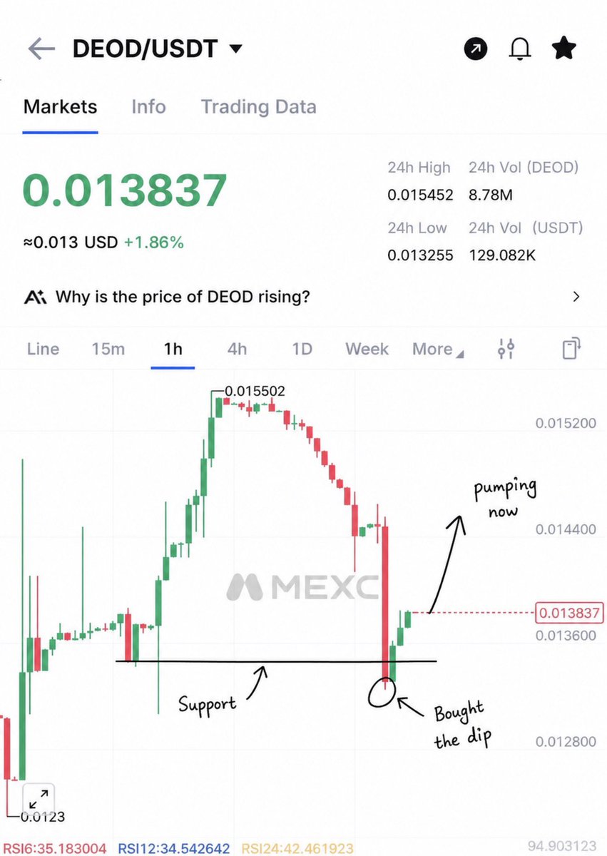 Crypto with Haris ₿ tweet media