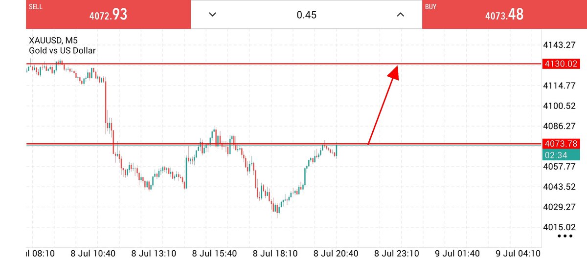 traer49048's tweet photo. #GOLD BUY NOW CONFIRM https://t.co/pwvOwMt1bD