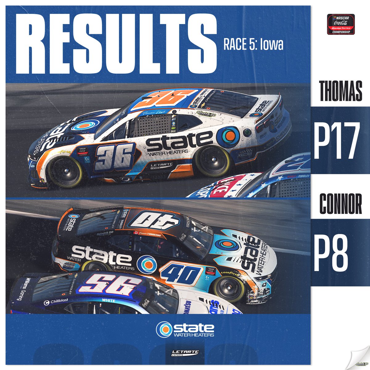 LETARTE_eSports's tweet photo. Solid finishes for the new sponsor debut!
Finishing order for our
@StateIndustries
machines:
@LloydRacer
: P17
@ConnorYeroschak
: P8 after the
@ENASCARGG @CocaColaRacing @iRacing
Championship Series race from
@iowaspeedway
#eCCiS / #eNASCAR / #LetarteEsports https://t.co/ArDAB0v14s