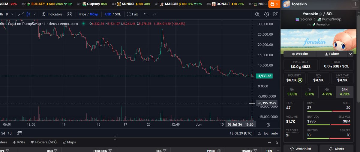cryptomaratos's tweet photo. @badattrading_ The original on Solana  BTbV7fxHgNHPVVK7ujWVpNXToDjns8o5qiWs2Vr6pump
 hit rock bottom ages ago; it’s time to bounce back @ @ChillHouseSOL @badattrading_ – what do you reckon? Everyone’s been kicked out ages ago, from the creator of Chillhouse https://t.co/1brSdFySZ8