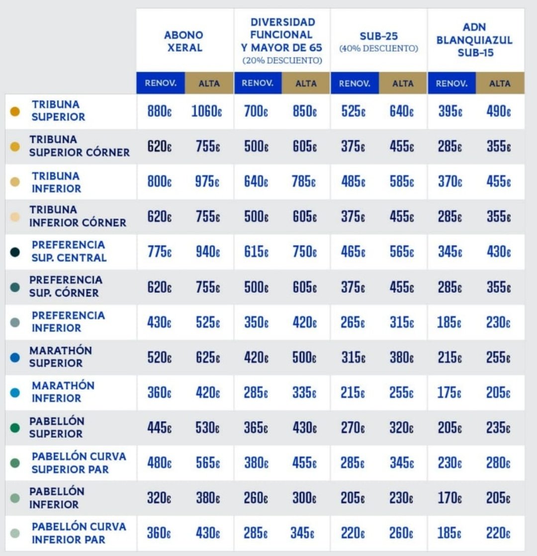 Louvriex's tweet photo. @RCDeportivo Precios del @RCDeportivo y del @MalagaCF.
Creo que os habéis pasado mucho, no es forma de agradecer a quien sostuvo el club en la tercera categoría. Y además el doble de subida a las localidades más humildes (68% de subida en Pabellón frente a la subida del 35% en Tribuna) https://t.co/bMMID4ZYBJ