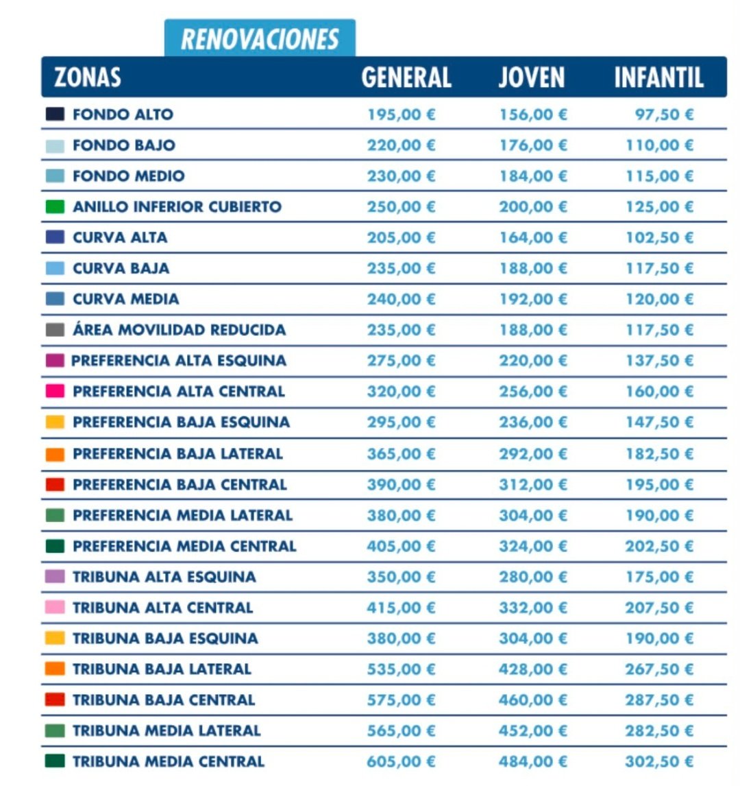 Louvriex's tweet photo. @RCDeportivo Precios del @RCDeportivo y del @MalagaCF.
Creo que os habéis pasado mucho, no es forma de agradecer a quien sostuvo el club en la tercera categoría. Y además el doble de subida a las localidades más humildes (68% de subida en Pabellón frente a la subida del 35% en Tribuna) https://t.co/bMMID4ZYBJ