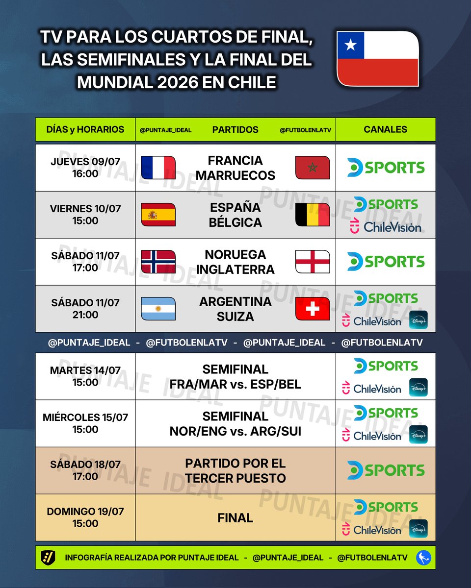 Puntaje_Ideal's tweet photo. ⚽️ #AgendaIdeal | Programación para los partidos de los cuartos de final, las semifinales y la final del MUNDIAL 2026 en CHILE 🇨🇱

📺 Transmisión a través de las señales de @DSports, @chilevision y @disneyplusla.

⚠️ Sujeto a cambios. https://t.co/0ZEmH8RltY